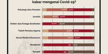 Mass Media and Mass Belief: Kepercayaan Mahasiswa UI pada Informasi mengenai Covid-19