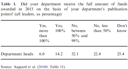 The Impact of Quantitative Performance Indicators in Performance-based ...