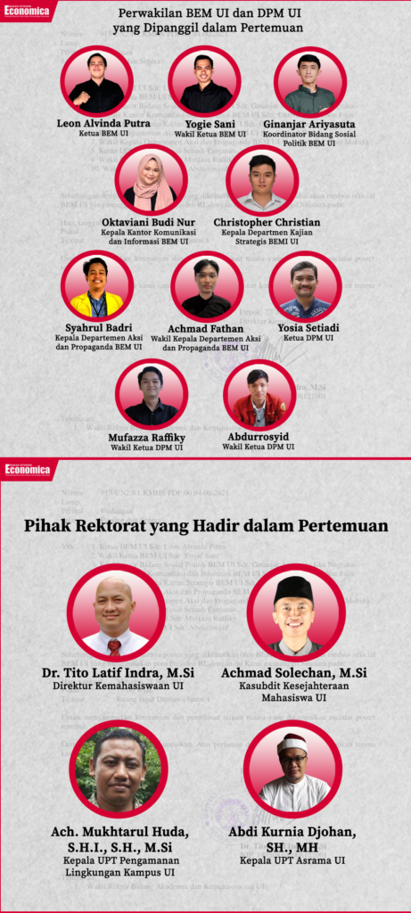 Daftar yang dipanggil Rektorat UI